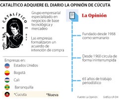 Compra del diario La Opinión de Cúcuta