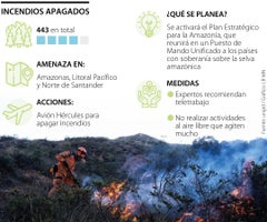 Medidas contra incendios en Colombia