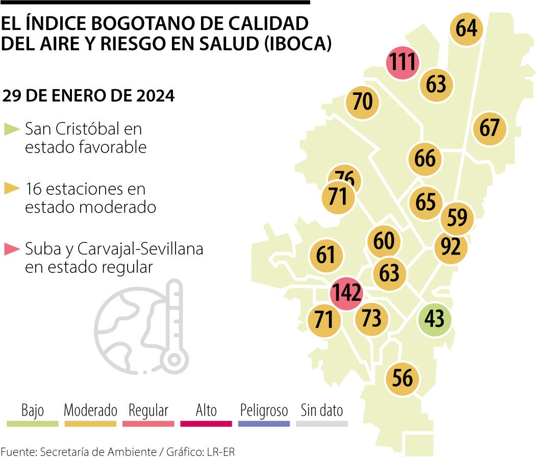 El Índice Bogotano de la Calidad del Aire para enero 29 de 2024.