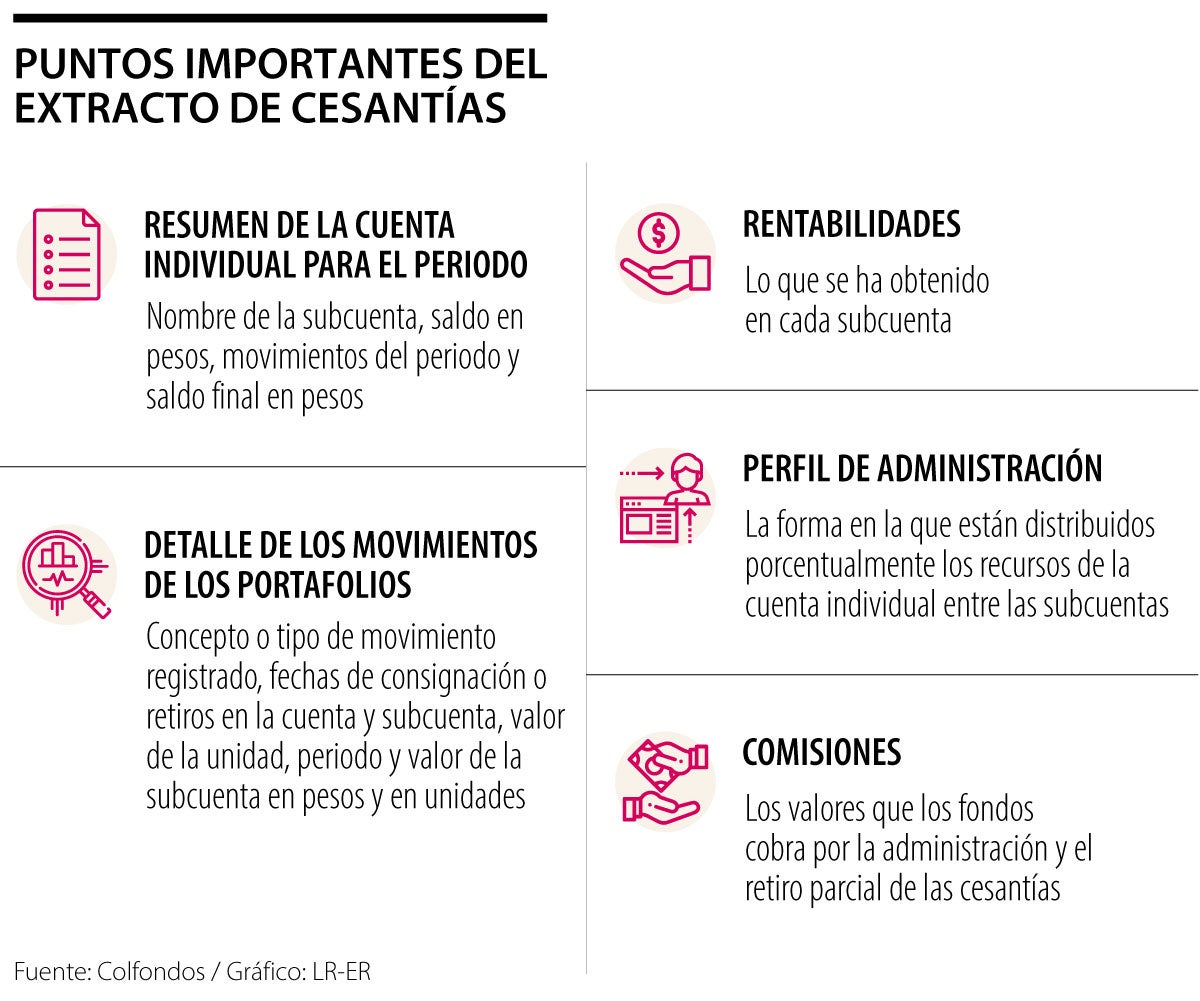 Datos clave en su extracto de cesantías