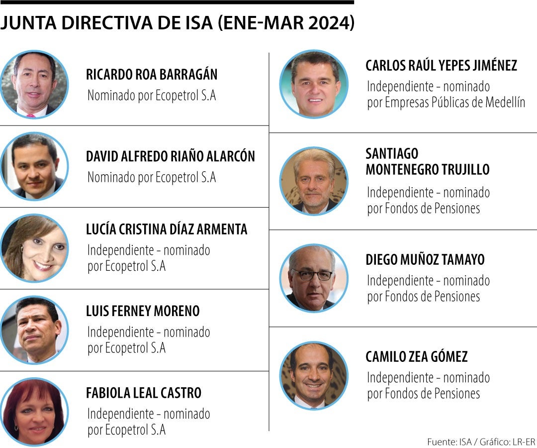 Asamblea de ISA enero a marzo de 2024