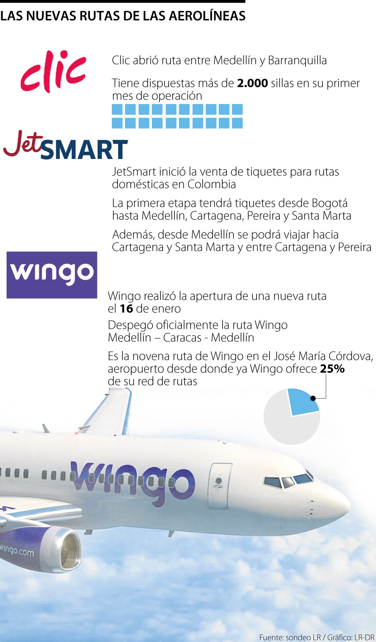 Aerolíneas que lanzan nuevas rutas en 2024