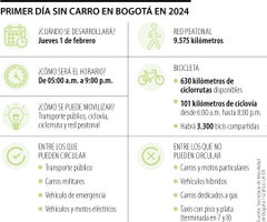 Así se desarrollará la primera jornada del día sin carro en Bogotá en 2024