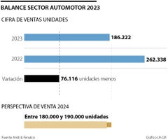 Venta de carros 2023 Venta de carros 2023