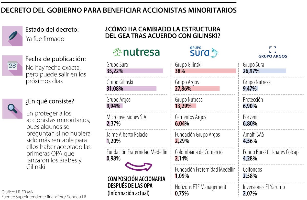 Decreto del Gobierno para beneficiar a los minoritarios en OPA