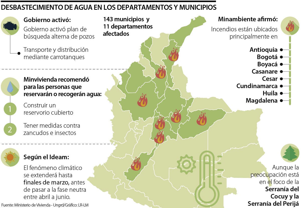 Departamentos con desabastecimiento de agua