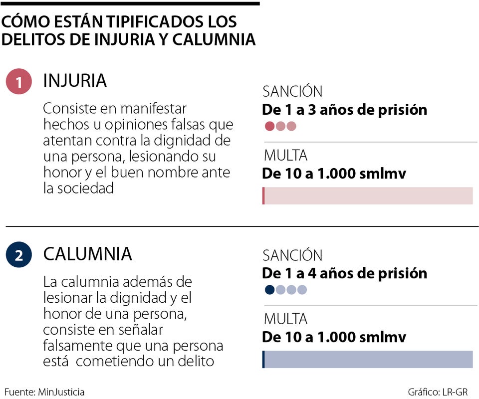 Injuria y calumnia