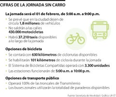 La Alcaldía estima que la ciudadanía cuenta con una red peatonal de 9.575 kilómetros, lo que facilita la conexión con los sistemas de movilidad.
