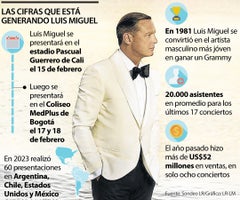 Cifras de las últimas presentaciones de Luis Miguel