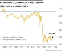 Rendimientos de los bonos del Tesoro de EE.UU.