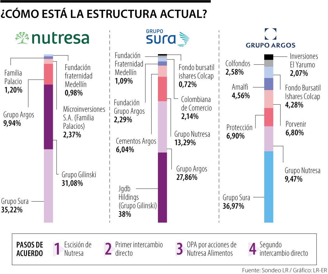 Intercambio De Acciones Lo Que Viene Entre Las Empresas Del GEA Y El Intercambio De Acciones Lo Que Viene Entre Las Empresas Del GEA Y El
