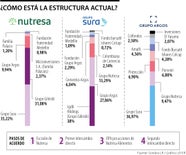 Intercambio De Acciones Lo Que Viene Entre Las Empresas Del GEA Y El 