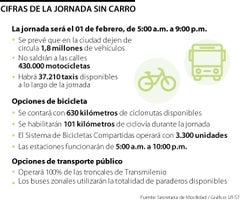 Las cifras detrás del día sin carro en Bogotá