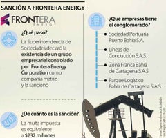 Sanción a Frontera Energy