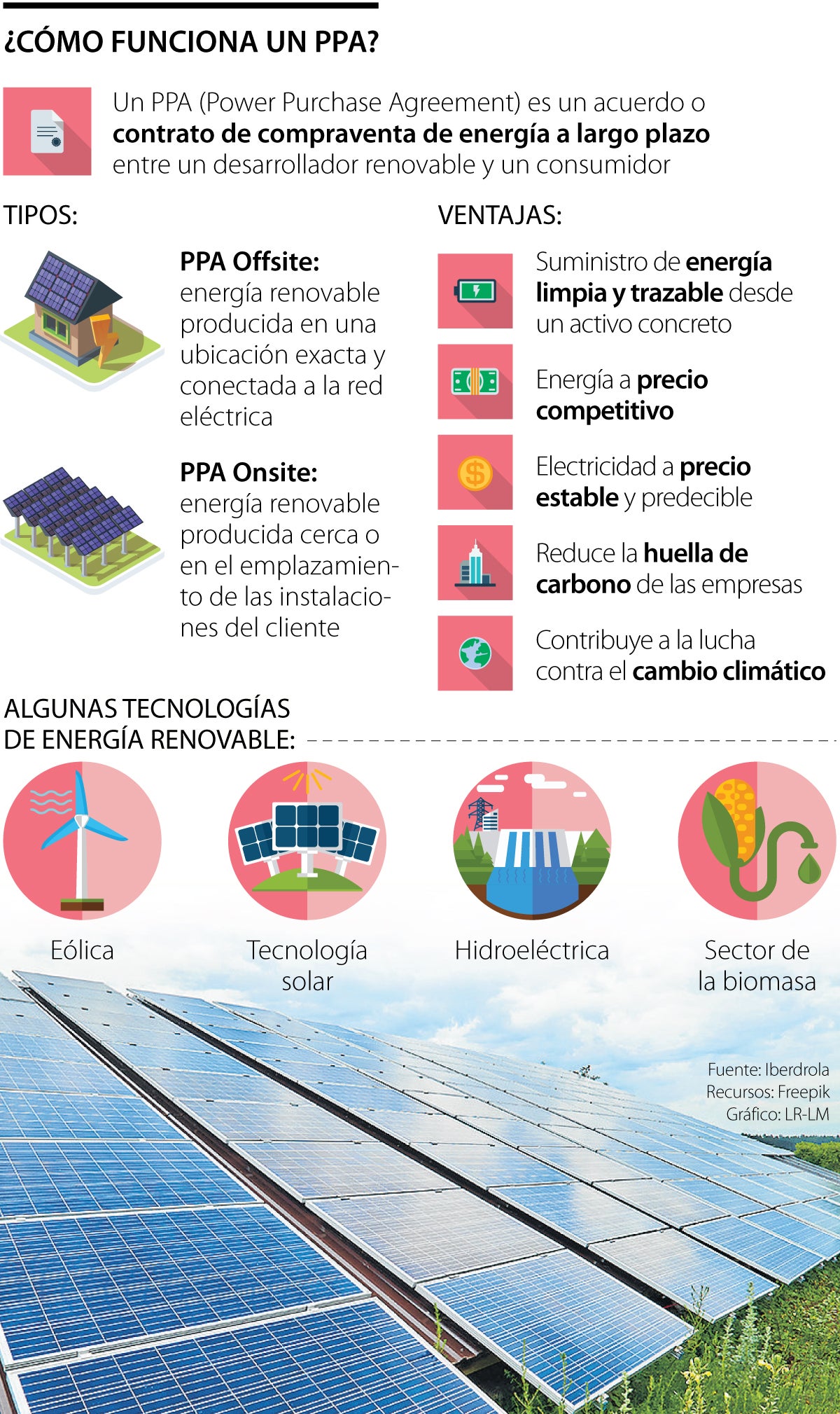 ¿Cómo funciona un PPA?