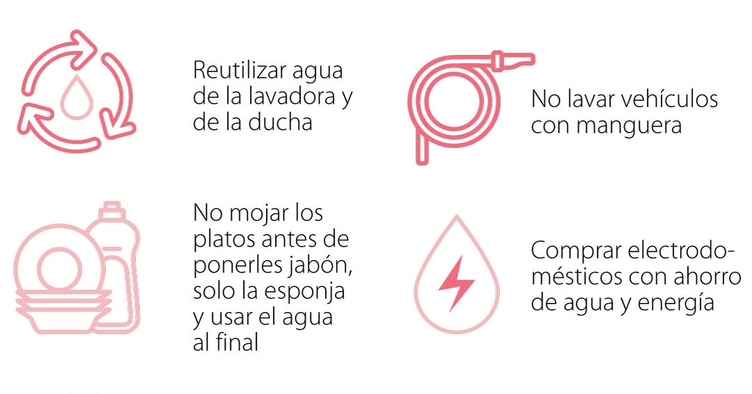 Conozca Cuáles Son Las Formas En Que Puede Utilizar Agua De Forma Sostenible A Diario 2511