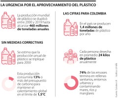 Empresas que redujeron residuos plásticos Empresas que redujeron residuos plásticos
