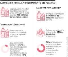 Empresas que redujeron residuos plásticos