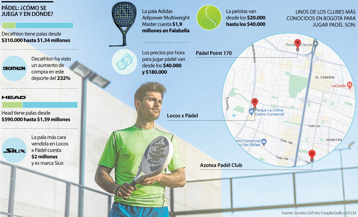 Dónde y cuánto le cuesta jugar pádel 