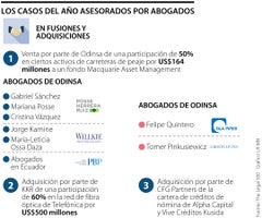 Las transacciones más importantes del año