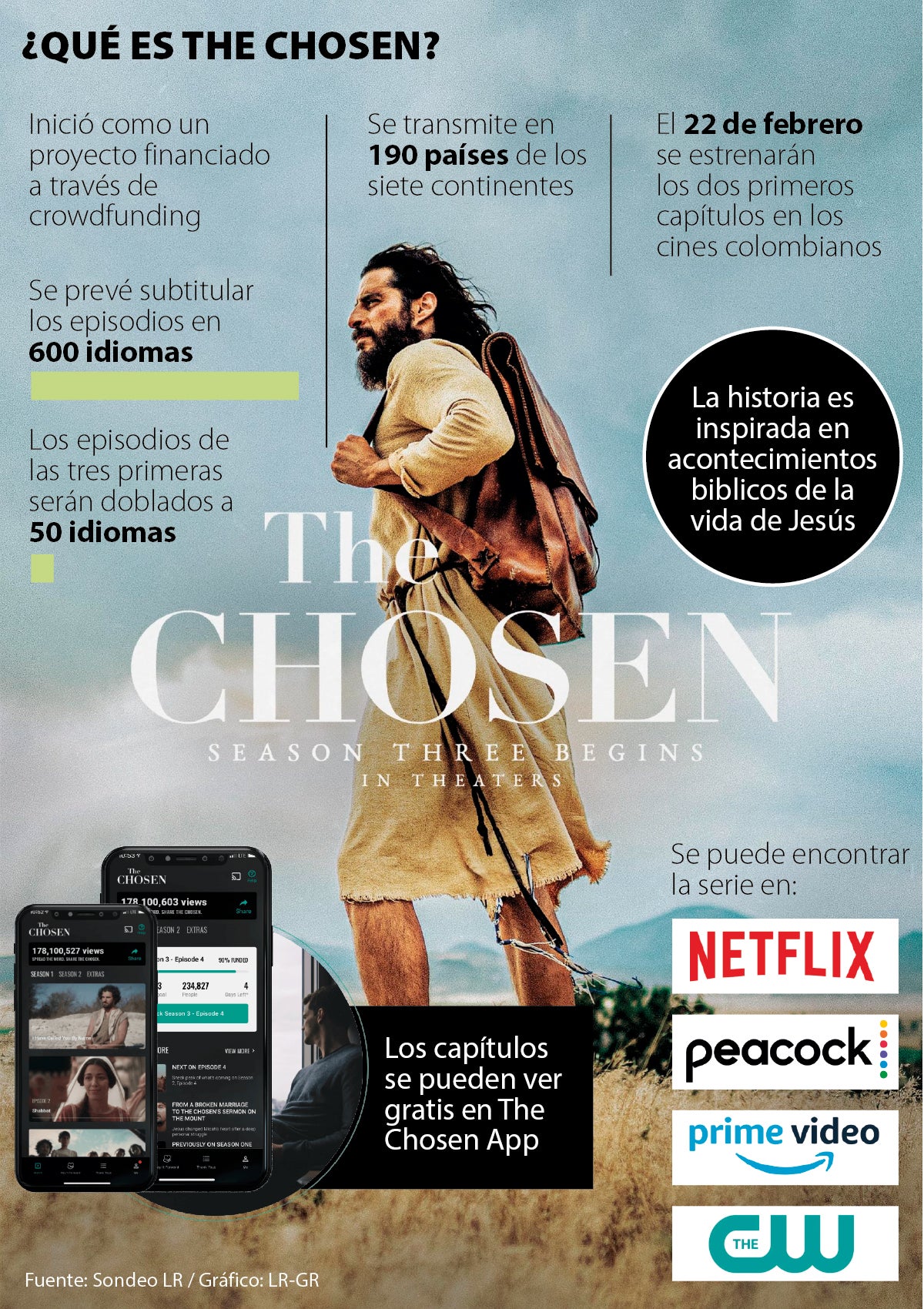 The Chosen, la serie que es un éxito