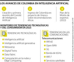 Este es el avance de la regulación colombiana ante el auge de la inteligencia artificial