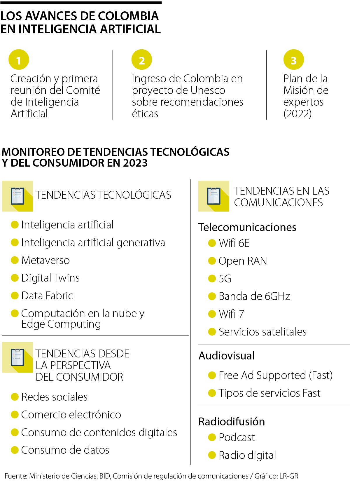 Este es el avance de la regulación colombiana ante el auge de la inteligencia artificial