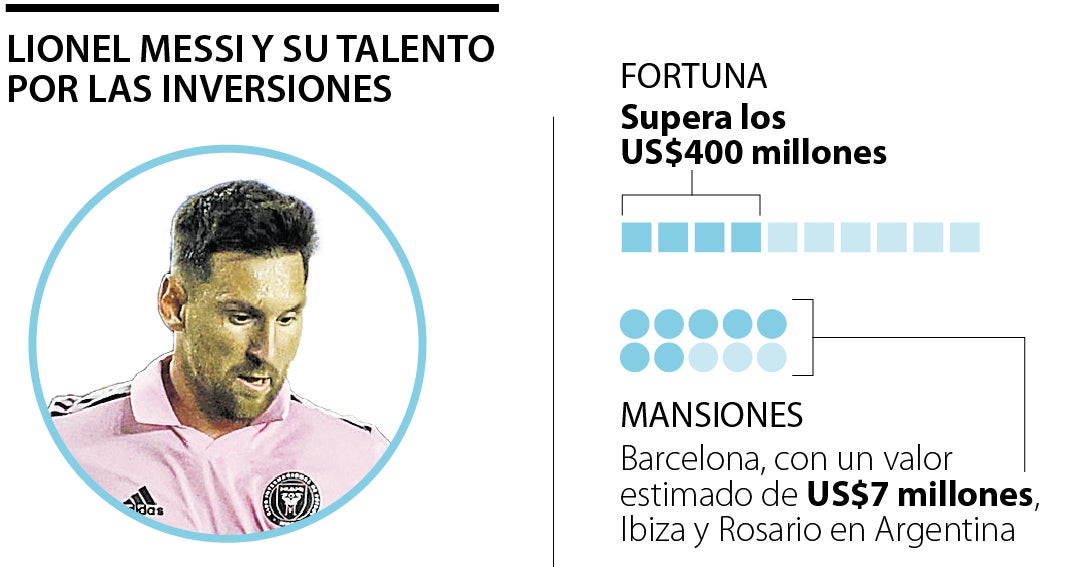 Messi y su impecable habilidad para extender su fortuna por el mundo