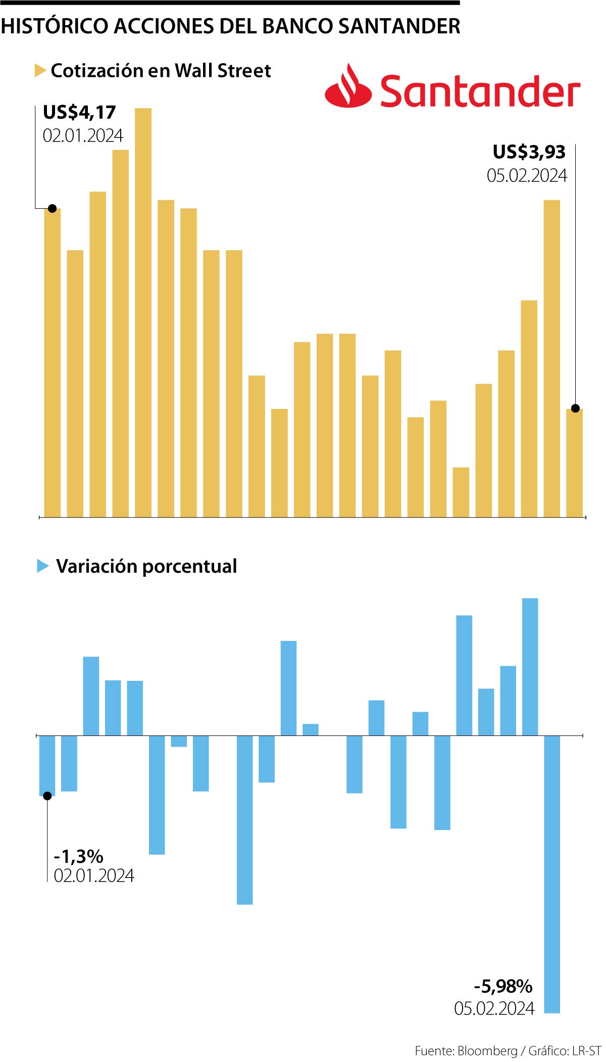 Así están las acciones de Banco Santander