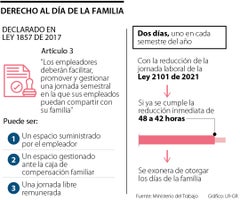 Días de la familia con la reducción de la jornada Días de la familia con la reducción de la jornada