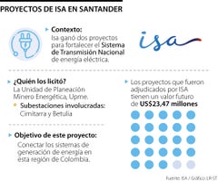 Proyectos de ISA en Santander