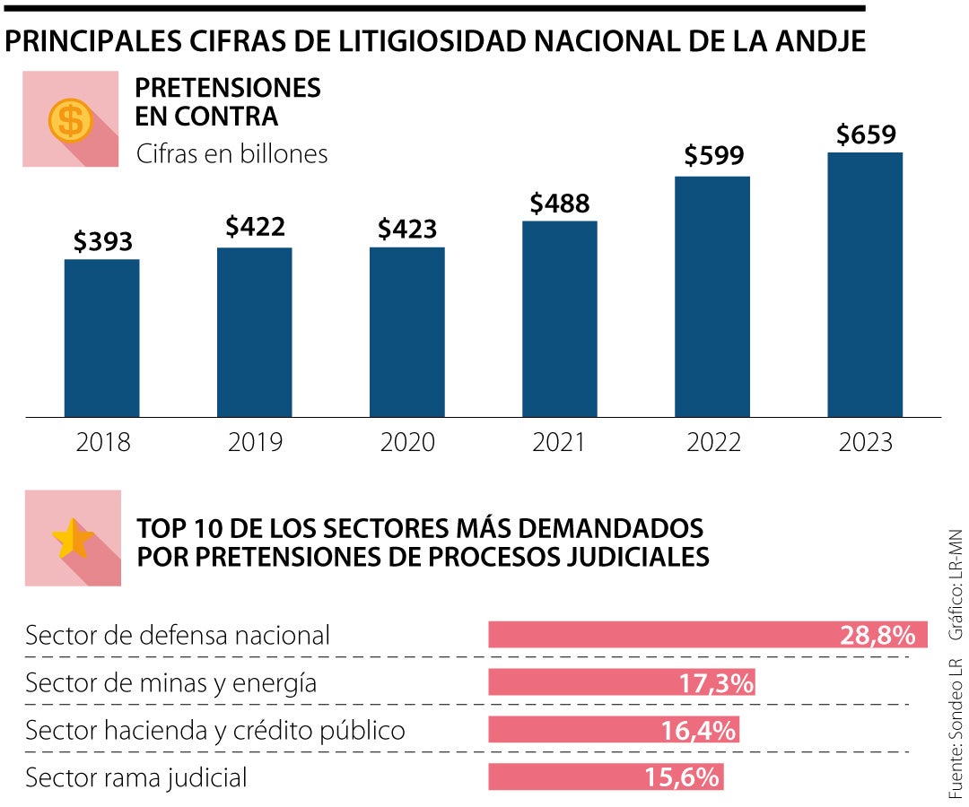 Las cifras de la Andje en 2024 y qué esperan para 2024