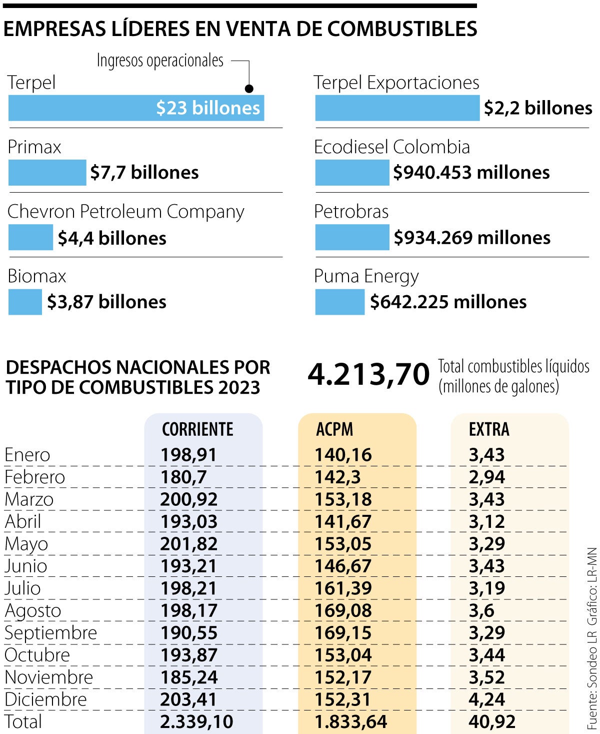 Empresas empresas lideres del mercado de la gasolina