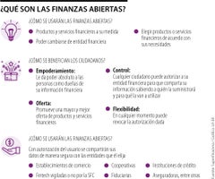Superintendencia Financiera emite nueva circular con la que regulará el open finance Superintendencia Financiera emite nueva circular con la que regulará el open finance
