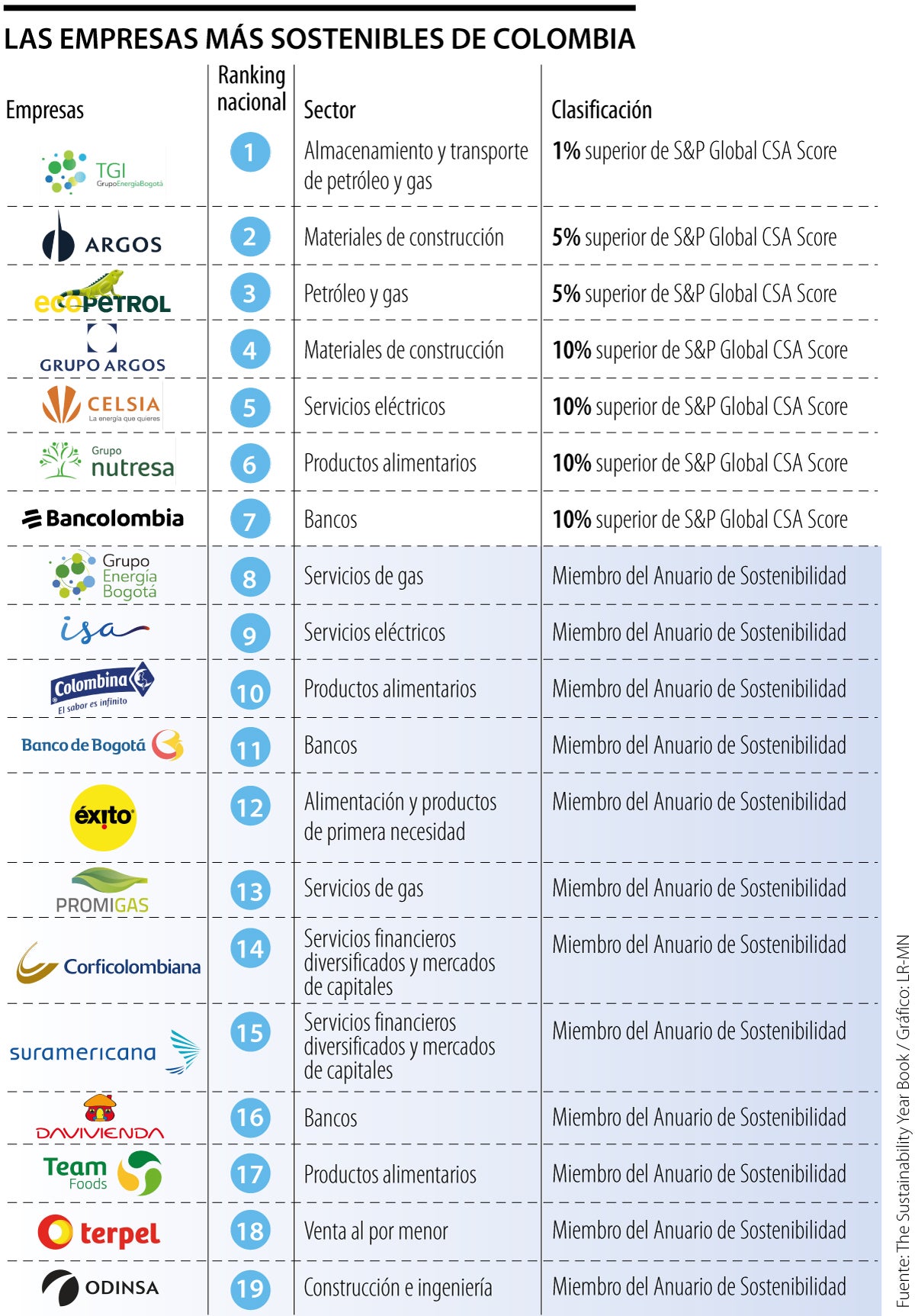 Empresas sostenibles en Colombia