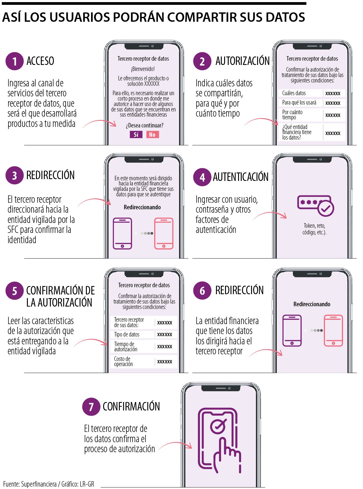 Así cambiará la relación con las entidades financieras con la llegada del open finance