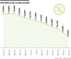 Inflación de enero, según el Dane