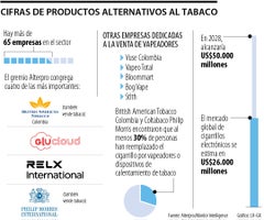 Cifras de los productos alternativos al tabaco.