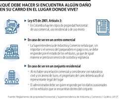 ¿Qué debe hacer si encuentra algún golpe o rayón en su carro en el lugar donde vive?