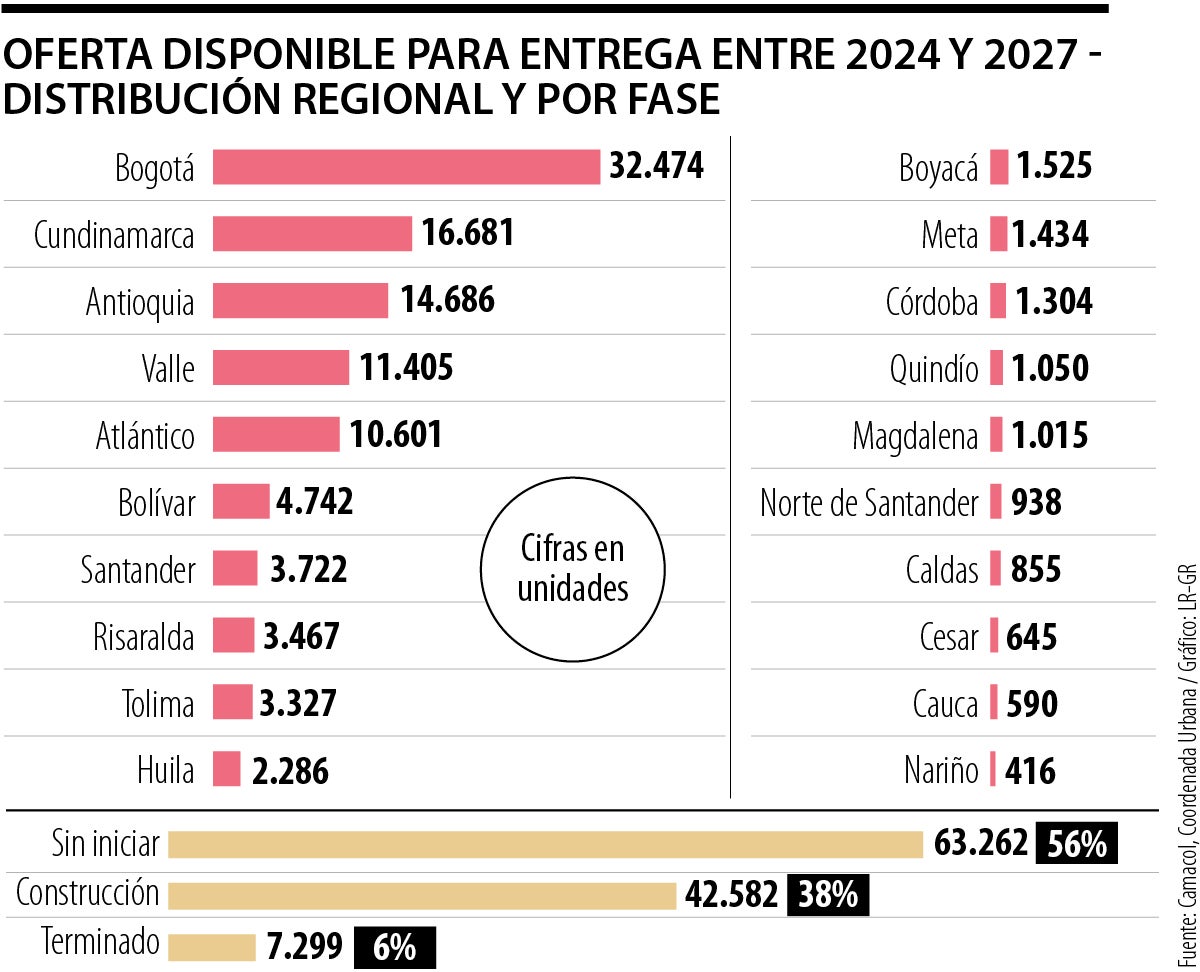 Más de 113.000 oportunidades para comprar vivienda
