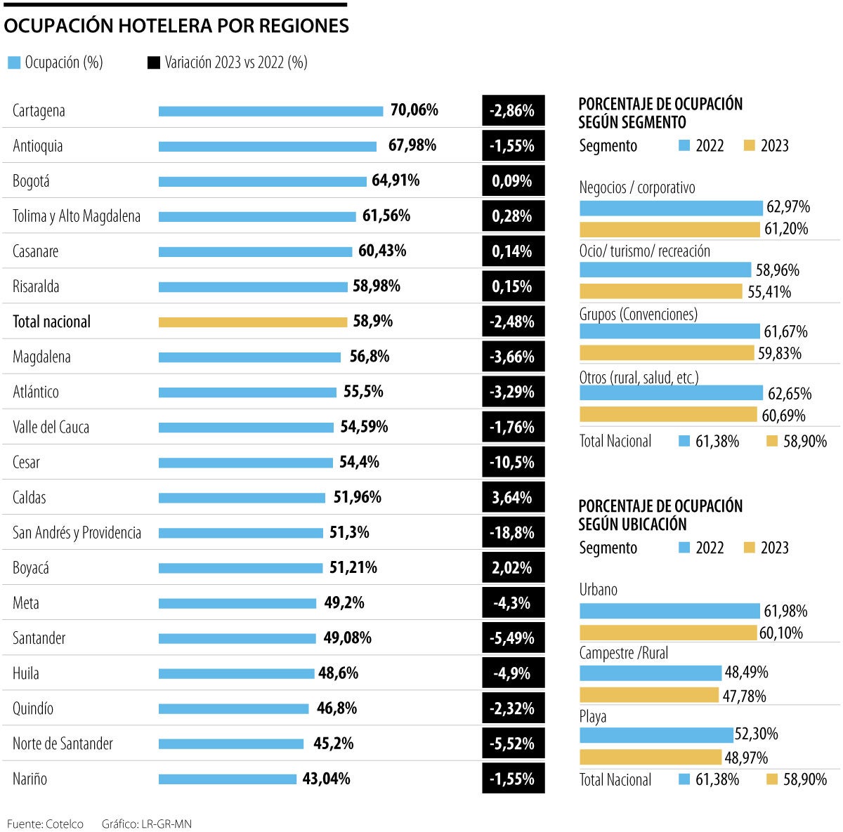Ocupación hotelera 2023