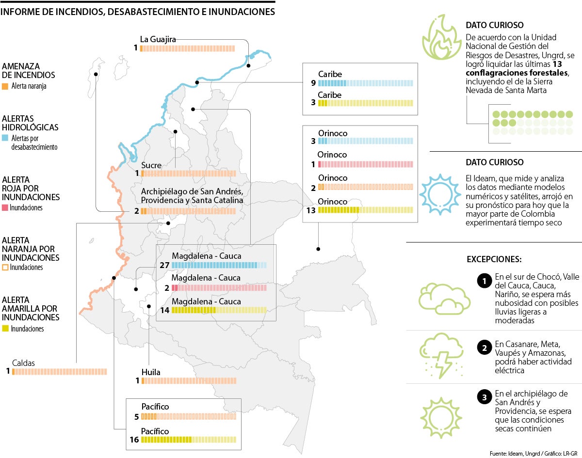 Las lluvias seguirán por una semana, pero volverá El Niño