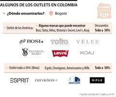 Marcas más reconocidas en los outlets Marcas más reconocidas en los outlets