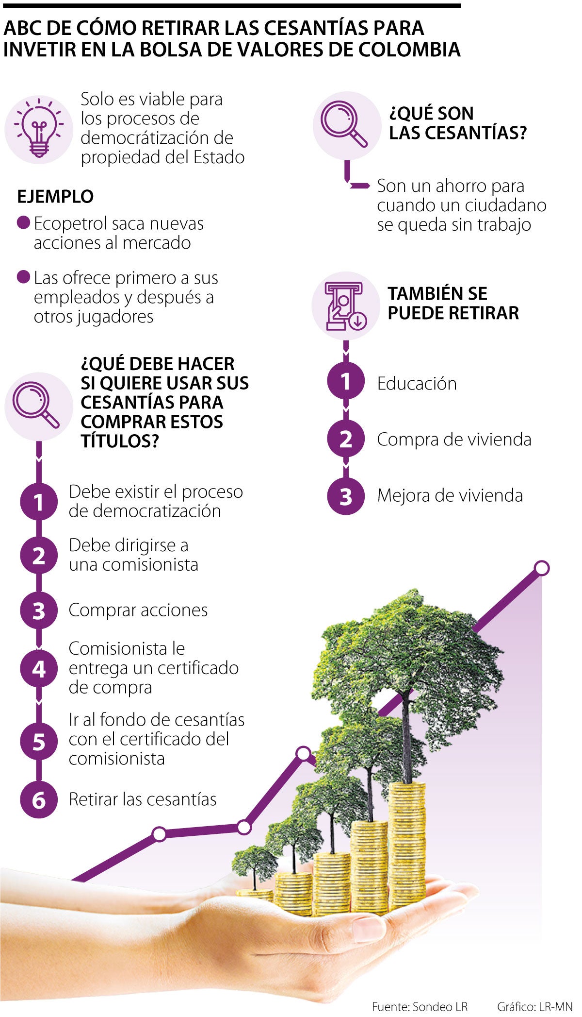 La compra de acciones en las Bolsa, otro uso que le puede dar al retiro de sus cesantías