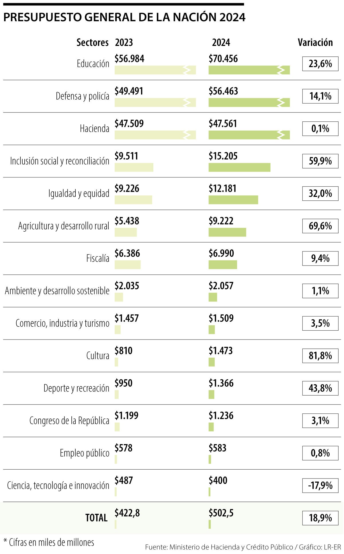 Alertan por omisión de detalles del gasto público en Presupuesto General de 2024