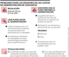 Deudas de cuotas de administración