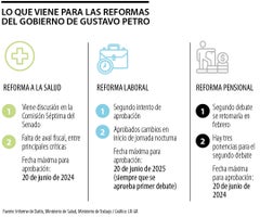 Las reformas del Gobierno Nacional vuelven a la esfera pública desde esta semana