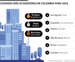 Ciudades para visitar en 2024