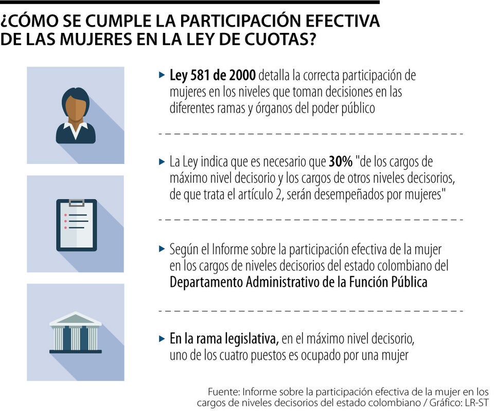 ¿En qué consiste la Ley de Cuotas? ¿Cómo se cumple la participación efectiva de la mujer?