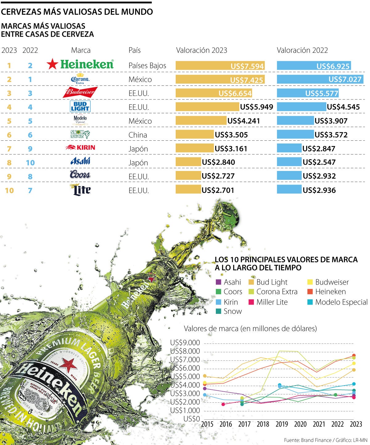 Ranking de cervezas más valiosas del mundo en 2023